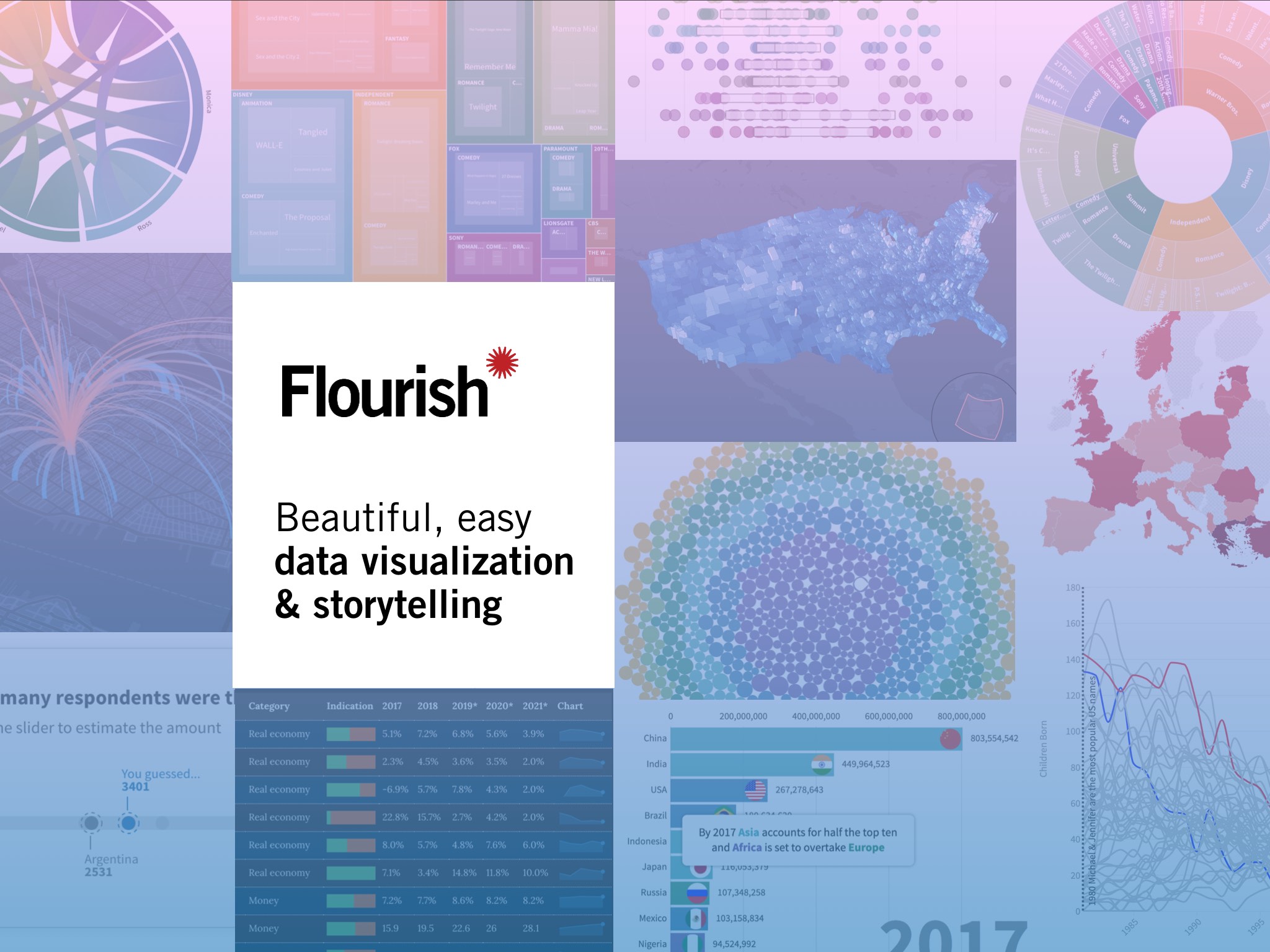 Visualización interactiva de datos con Flourish