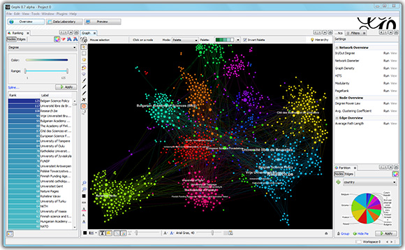 Análisis de redes con Gephi